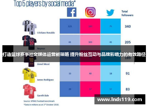 打造篮球赛事社交媒体运营新策略 提升粉丝互动与品牌影响力的有效路径