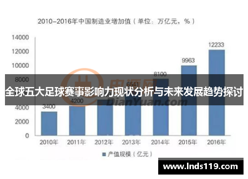 全球五大足球赛事影响力现状分析与未来发展趋势探讨