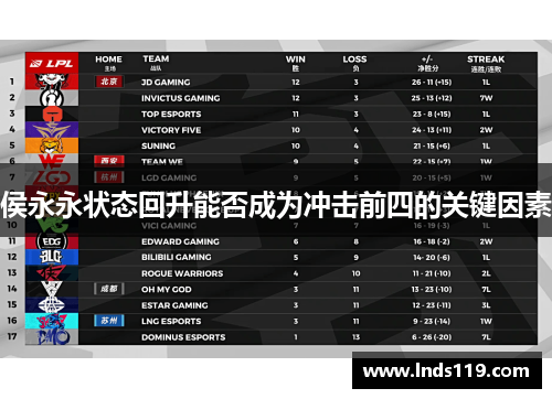 侯永永状态回升能否成为冲击前四的关键因素