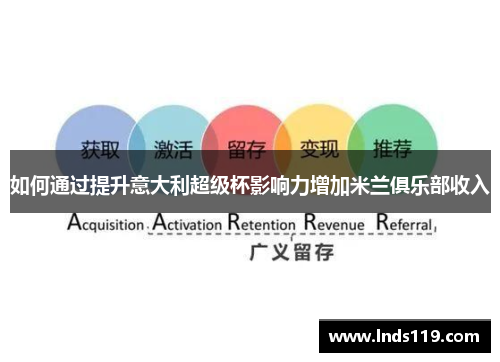 如何通过提升意大利超级杯影响力增加米兰俱乐部收入